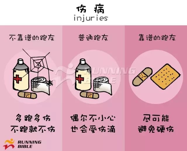 诊断｜你是个“靠谱”的跑者吗？