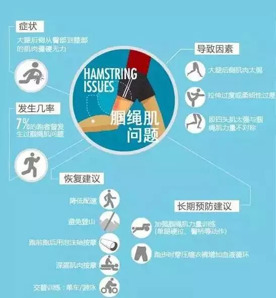 最全图解：跑步七大损伤原因及预防方法！
