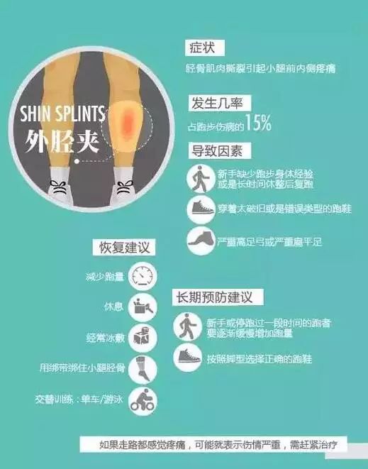 最全图解：跑步七大损伤原因及预防方法！