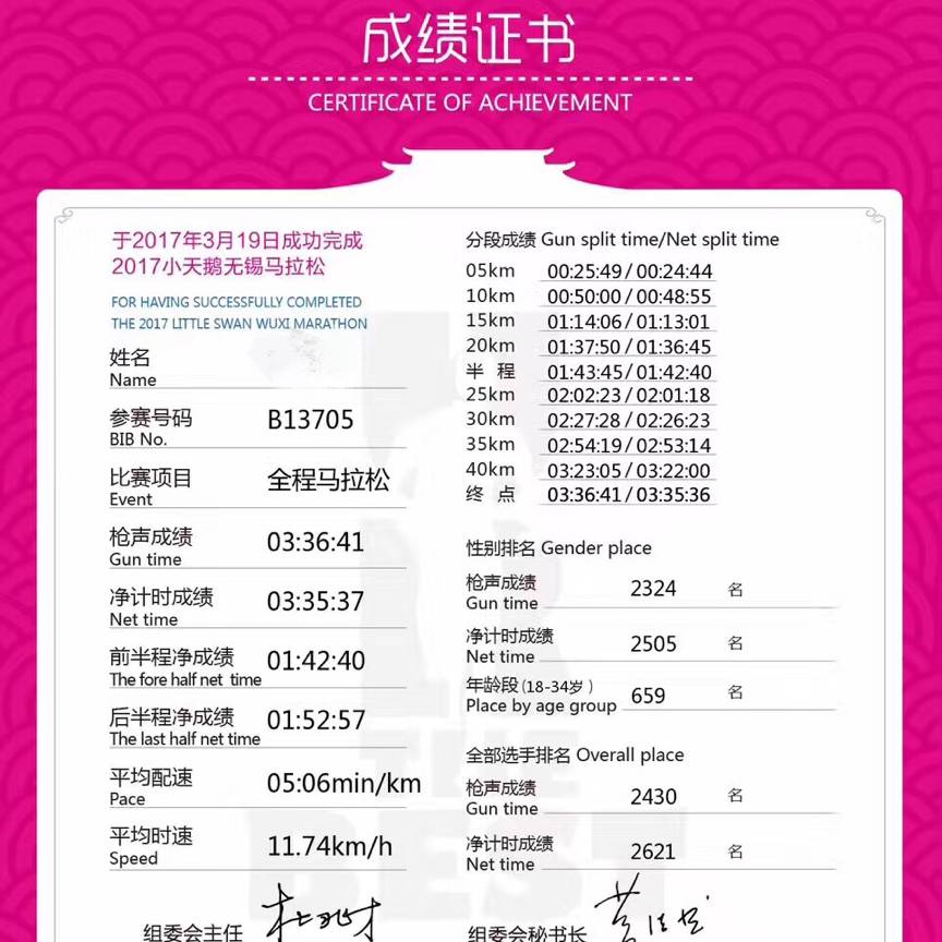 跑友分享｜我的跑步兴趣进阶轨迹