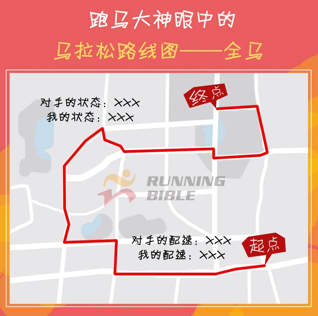 百态马拉松，你是哪一款？