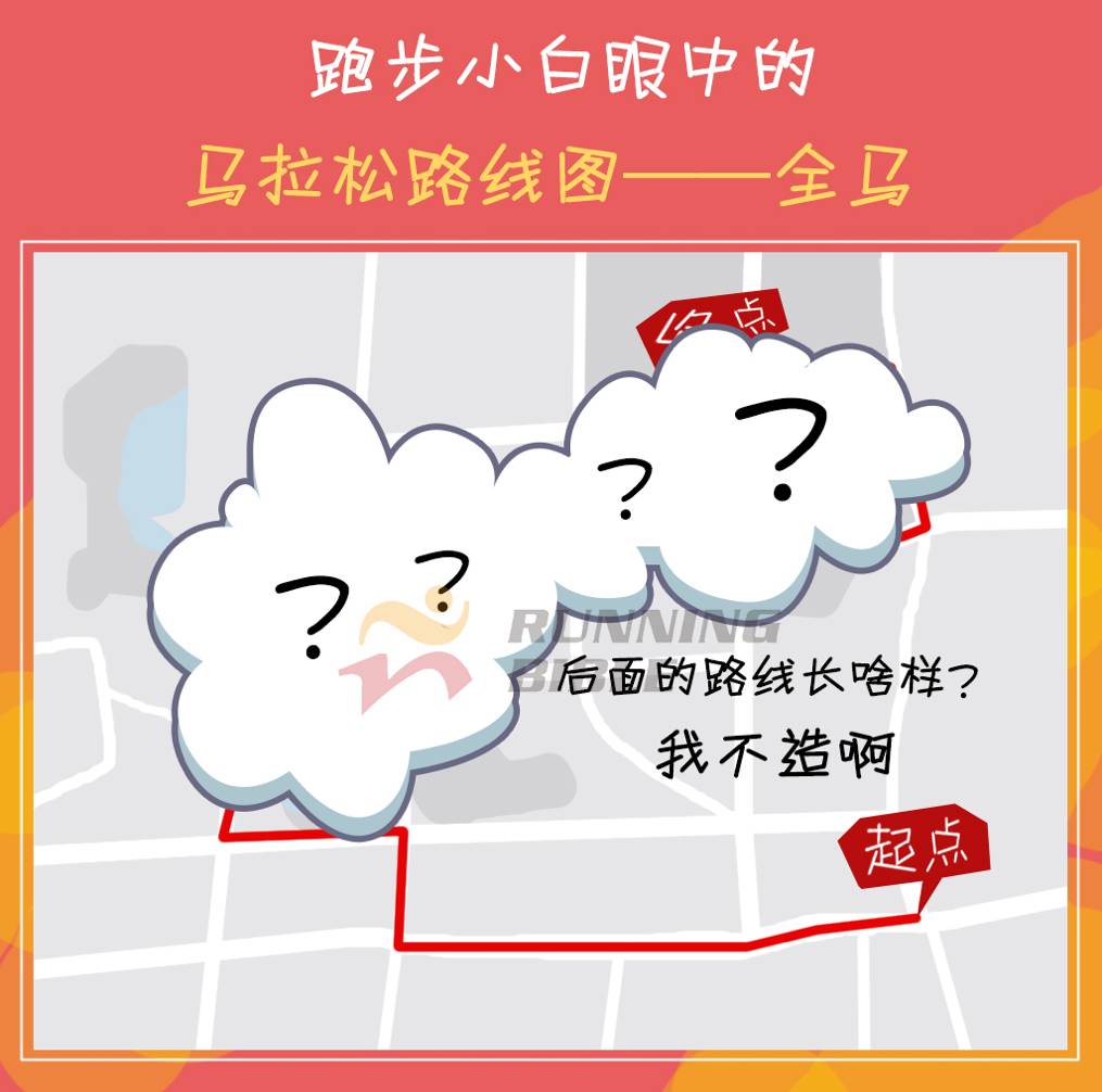 百态马拉松，你是哪一款？