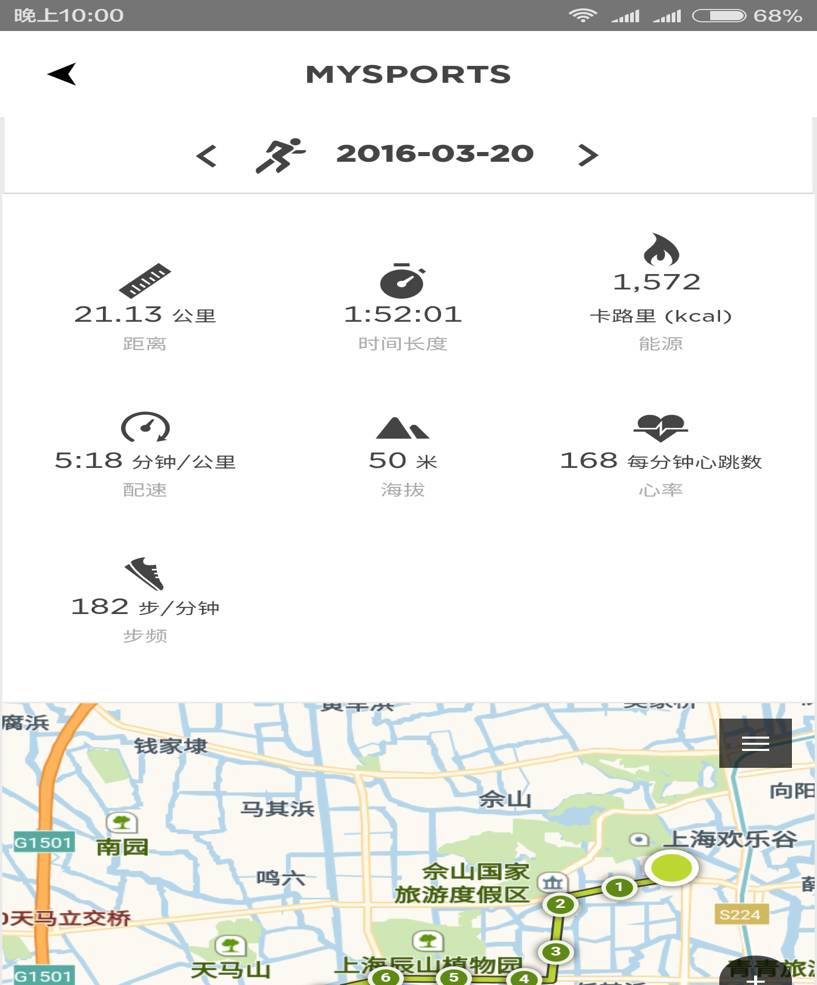 跑友分享｜猴年，记我的处子马