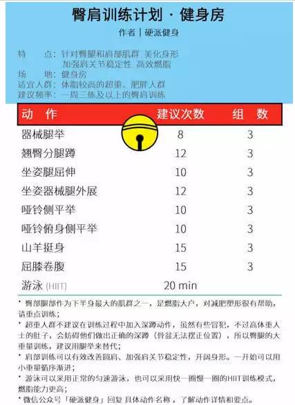 乐跑知识 | 跑步并不适合严重超重者  附蓝胖子减肥秘籍
