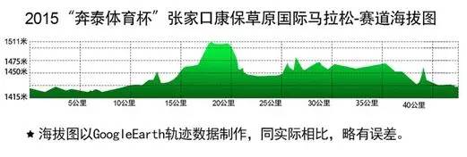 赛事速递 | 康保草原国际马拉松报名最后两天