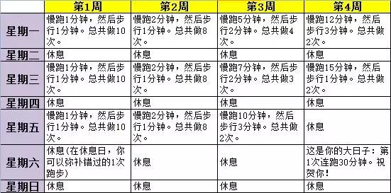 菜鸟练耐力、老司机提速，方法都在这里！