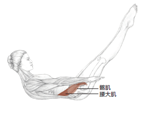 跑步后腰酸，3个动作来自救！