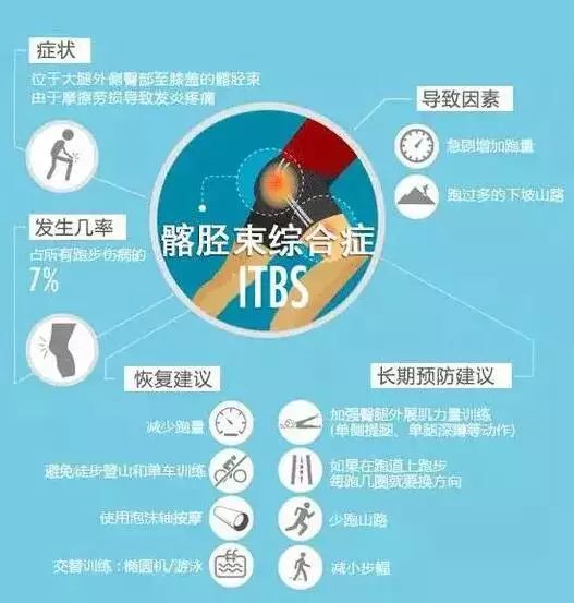 最全图解：跑步七大损伤原因及预防方法！