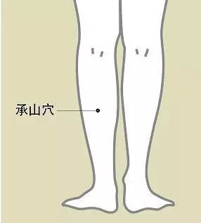 8个穴位！跑者必须常常按摩！