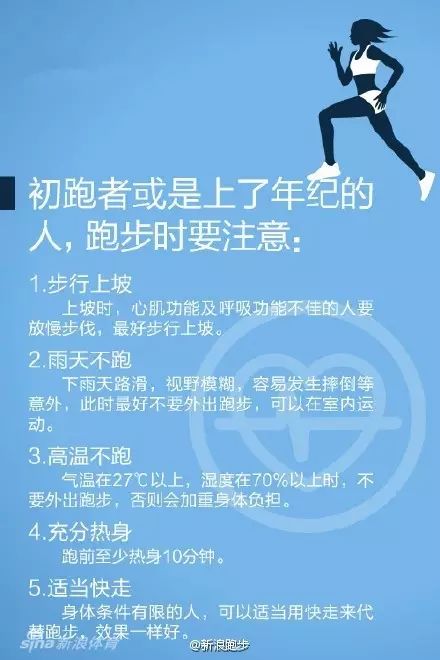 9张图，看懂跑步这件事！