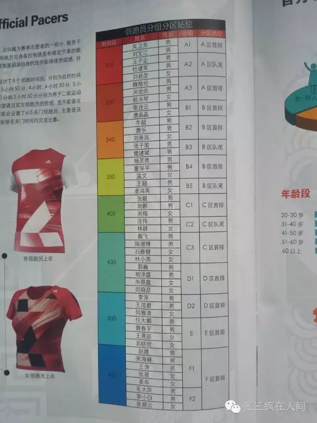 跑友分享｜我和北马有个约会