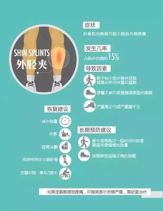 全图解：跑步七大损伤原因及预防方法！