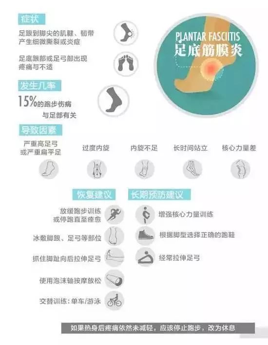 全图解：跑步七大损伤原因及预防方法！