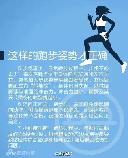 9张图，看懂跑步这件事！