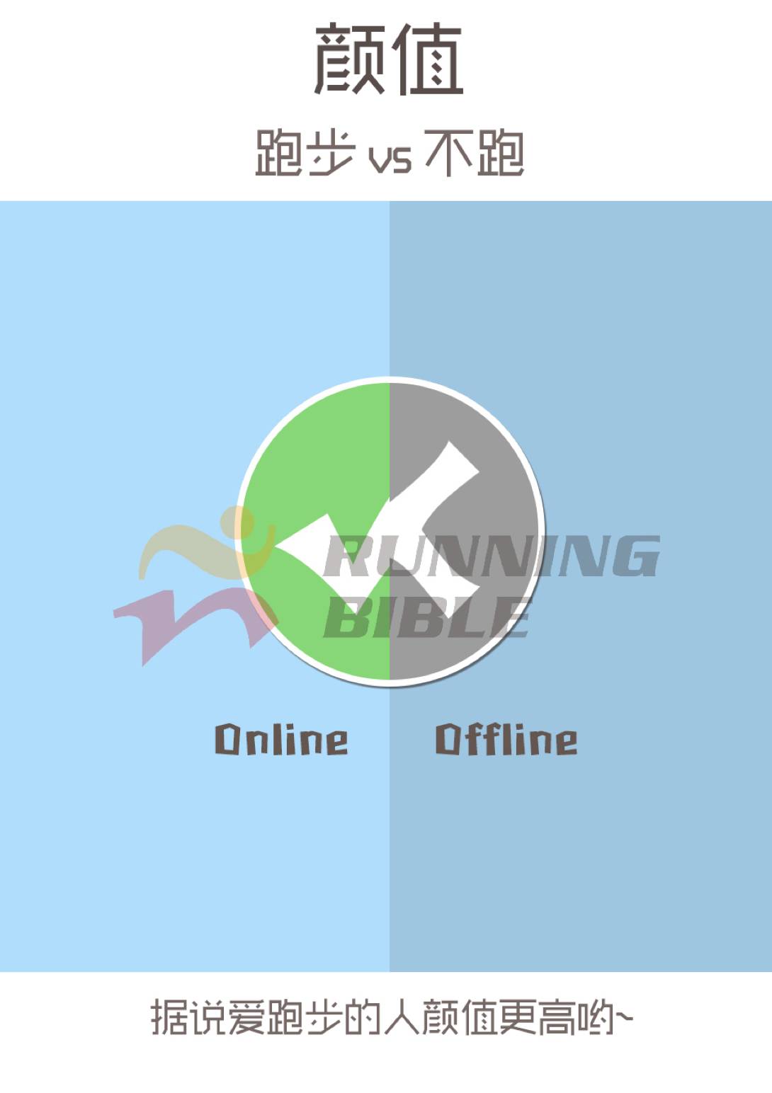 跑步vs不跑！原来这么不同！