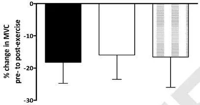 你的跑步疲劳感是从哪里开始？