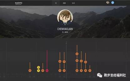 【独家低价】颂拓Suunto斯巴达极速行货中文版，惊喜价速来！