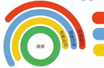 你的健康很重要，要跑也要吃！