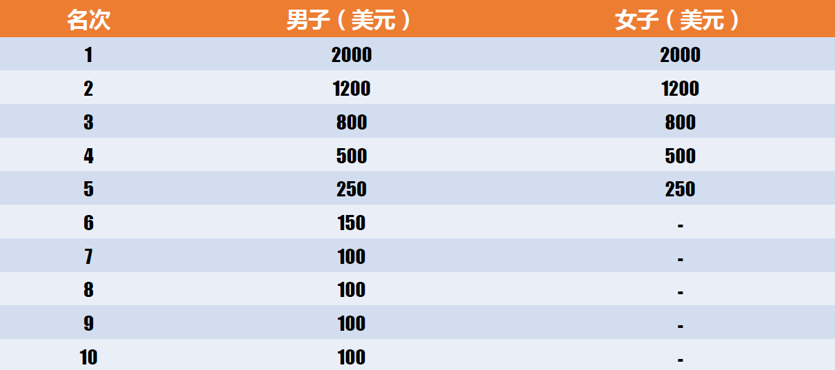 2017飙山越野•龙腾亚丁越野嘉年华，1月1日正式报名全面启动！