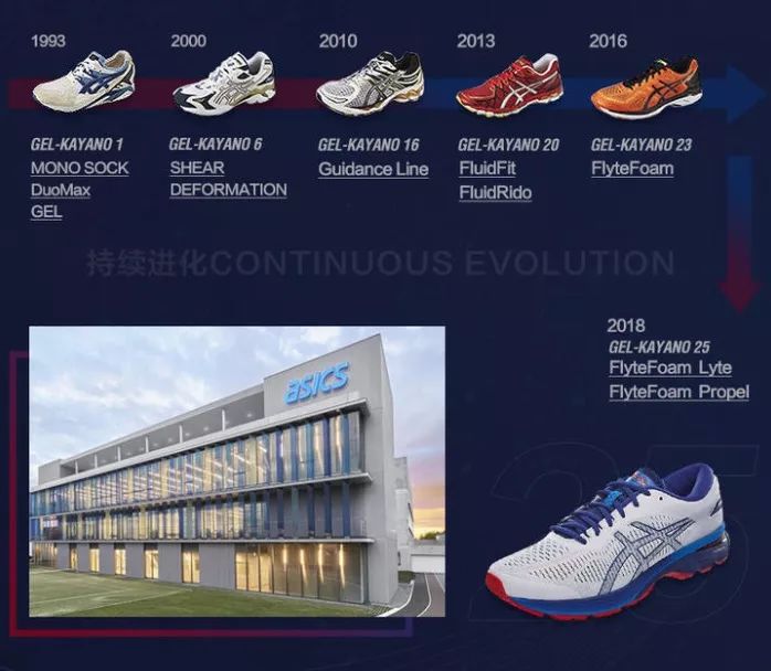 ASICS｜GEL-KAYANO 25，白送！七夕福利提前搞起！