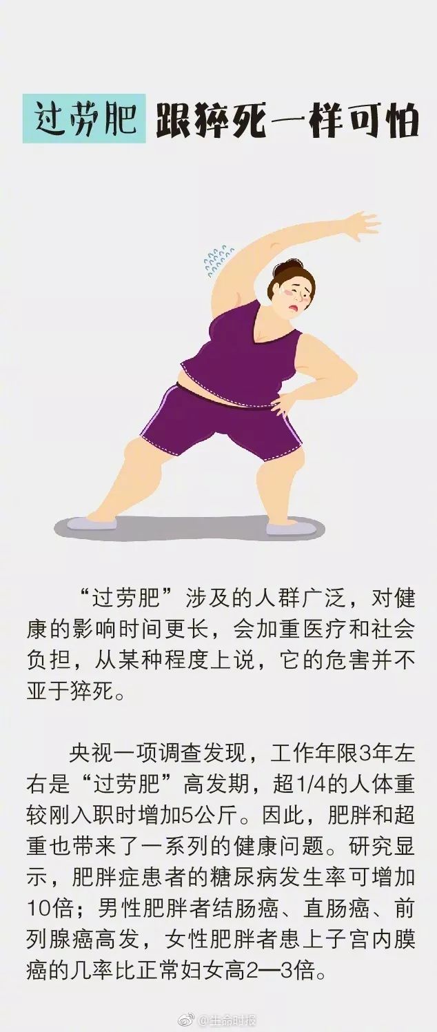 几个特点，判断你是否过劳肥！
