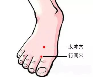 8个穴位！跑者必须常常按摩！