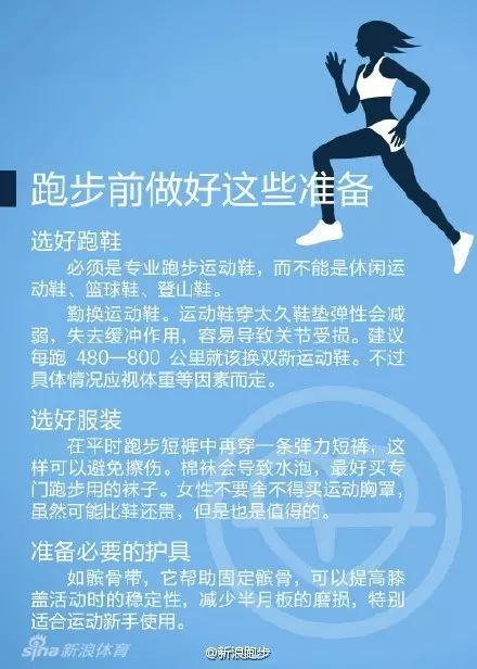 9张图，看懂跑步这件事！