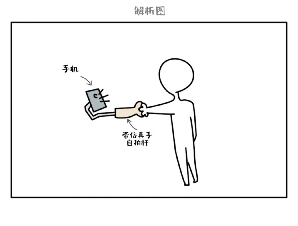 如何精准判断谁在“假装旅行”？