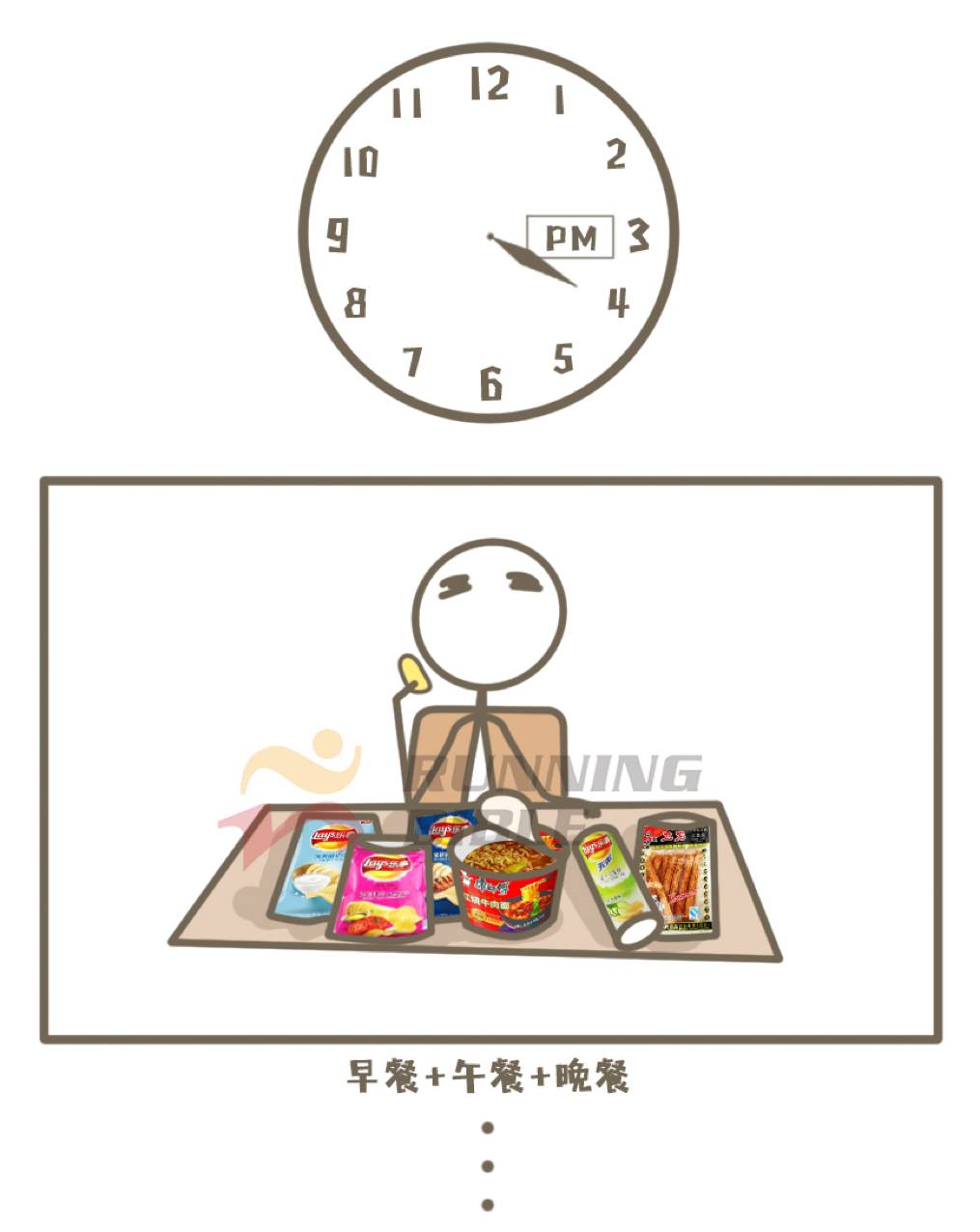 写实｜宅7天，你会胖这么多斤！