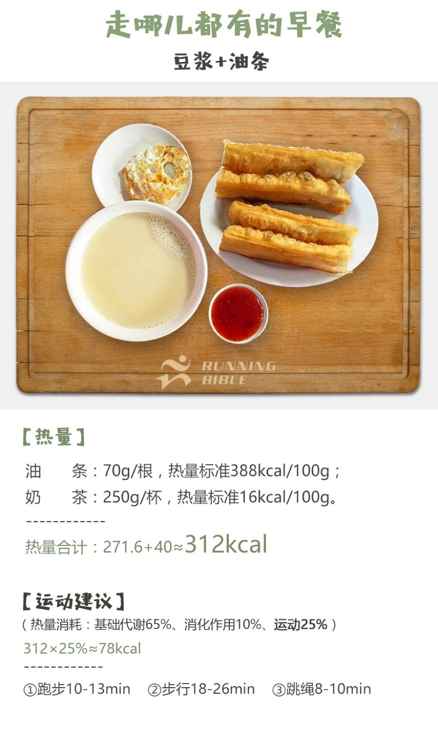 常见“套餐”热量大曝光！