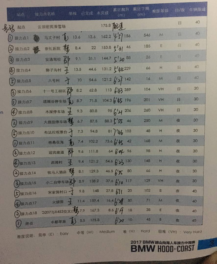 175.8公里，每一步都不平凡