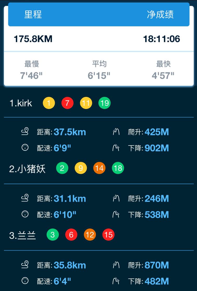 175.8公里，每一步都不平凡
