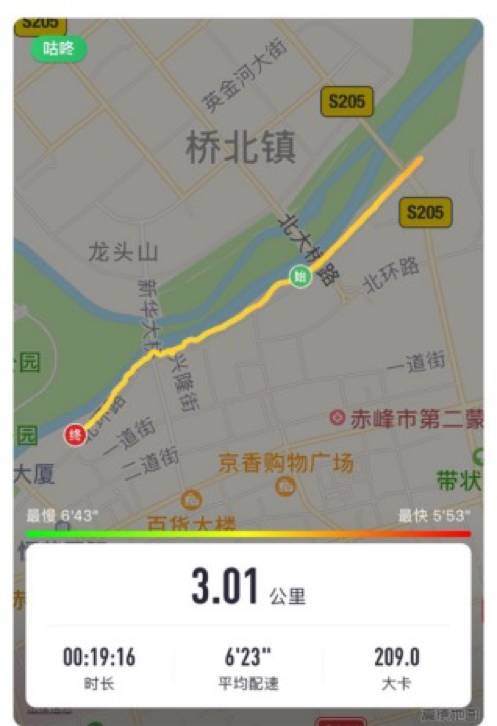 跑友分享｜奔跑路上的美小护
