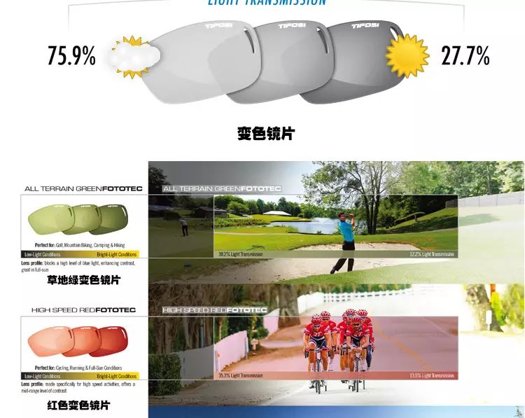 美国TIFOSI眼镜全网最低！NXT自动变色全天侯镜片哦！