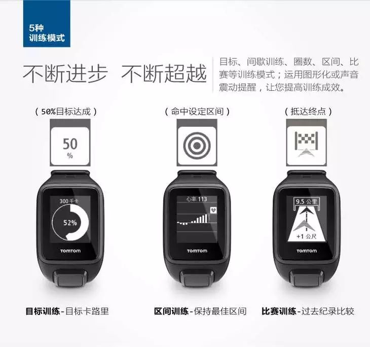 Tomtom手表心率蓝牙款（含蓝牙耳机）！全网最低！直降500元！用券只要1699！