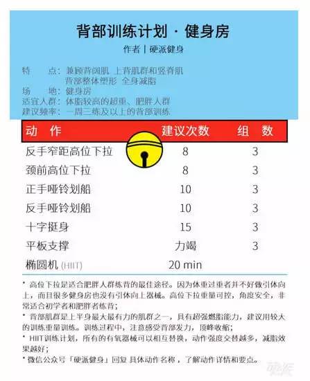乐跑知识 | 跑步并不适合严重超重者  附蓝胖子减肥秘籍