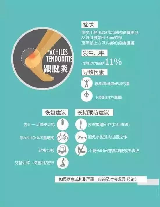 全图解：跑步七大损伤原因及预防方法！