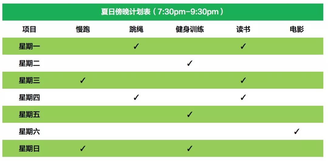 拒绝庸庸碌碌，三招教你“逆袭”过夏天！