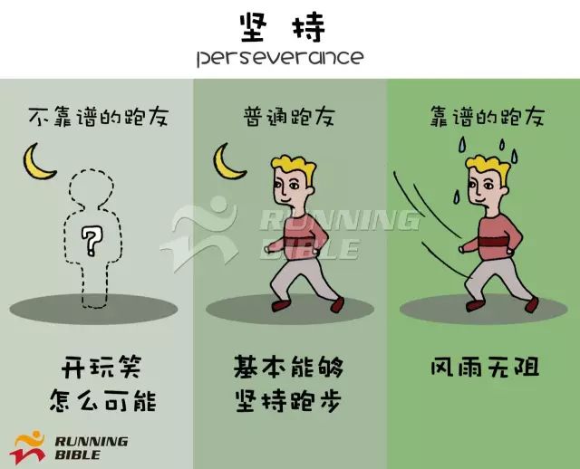 诊断｜你是个“靠谱”的跑者吗？