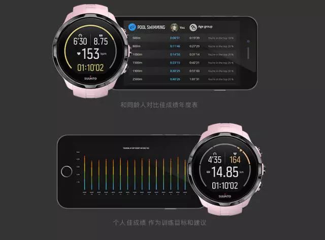 颂拓、佳明运动手表抄底价！新年，你该给自己买点好的！