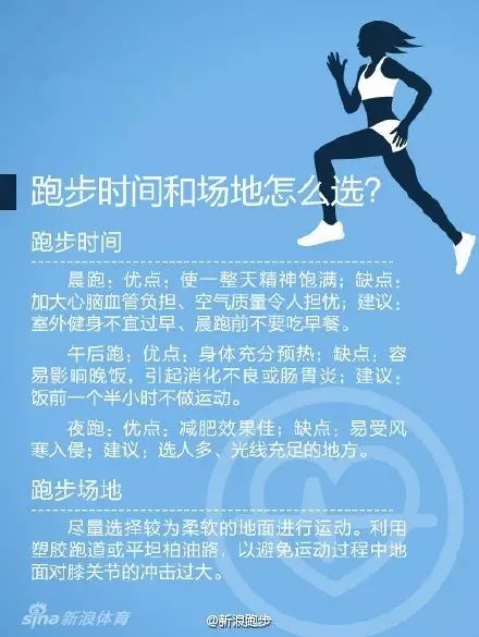 9张图，看懂跑步这件事！