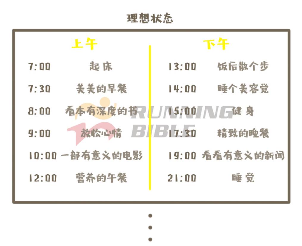 写实｜宅7天，你会胖这么多斤！