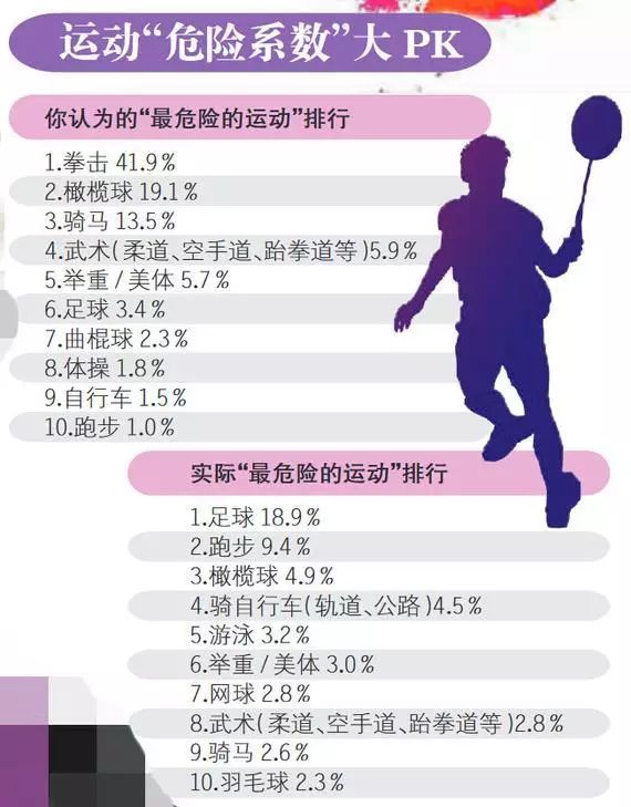 一篇文章，给你讲清楚运动损伤！