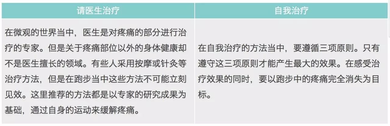 跑步伤病10问答：我为啥会受伤？