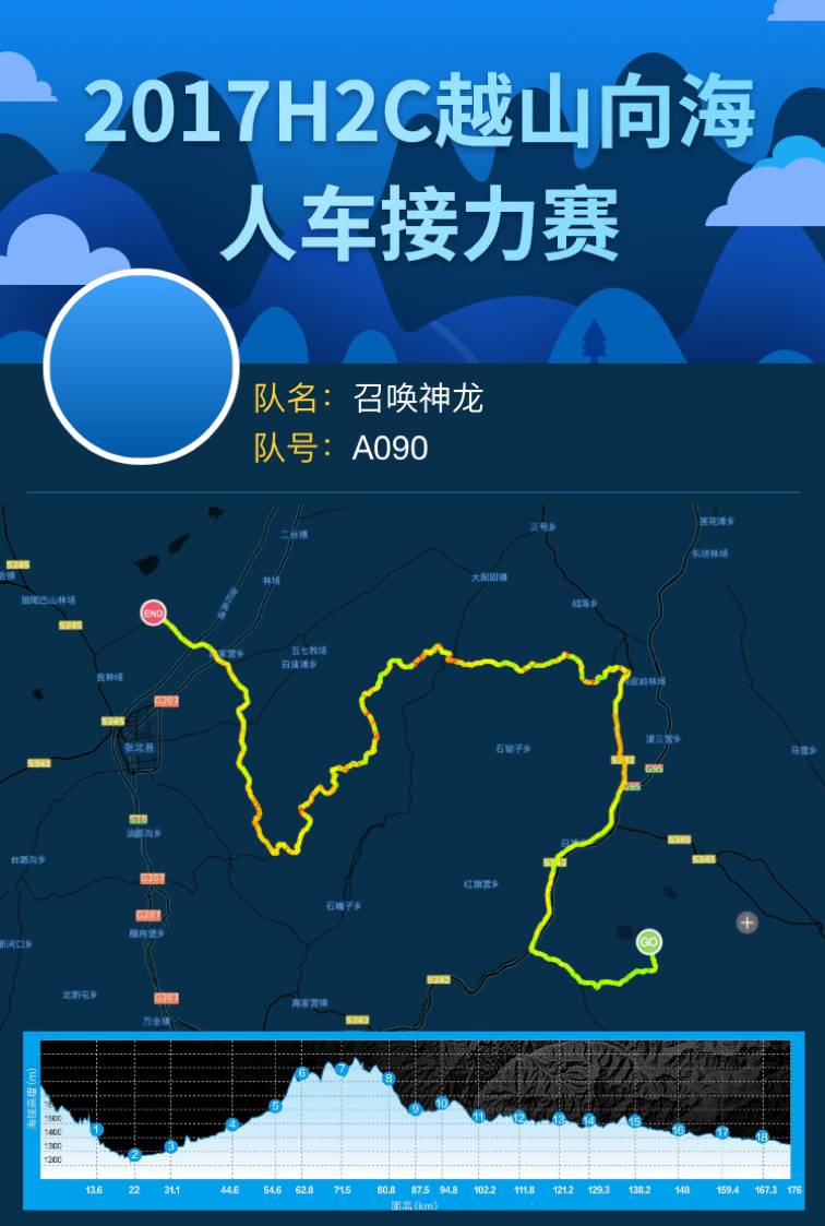 175.8公里，每一步都不平凡