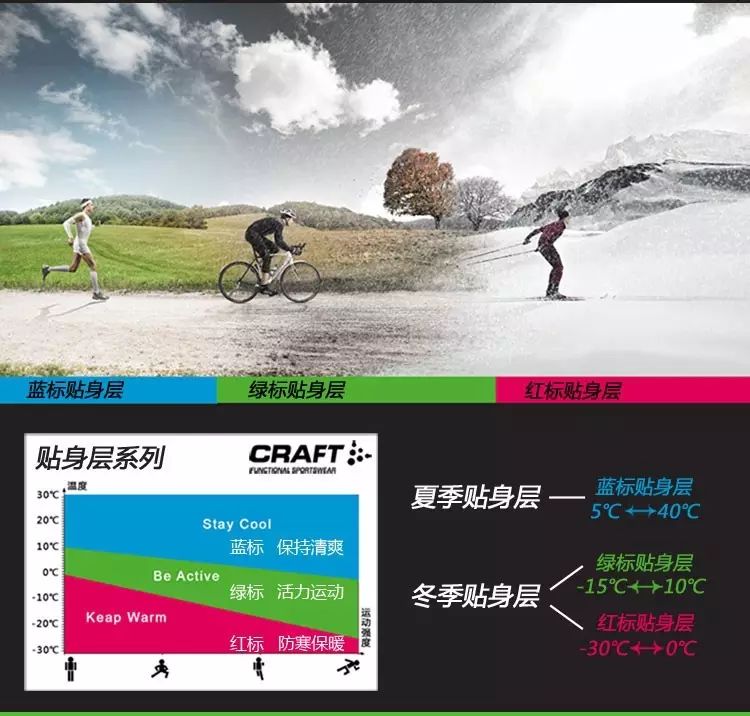 瑞典craft男女舒适运动贴身内衣套装！全网最低价！