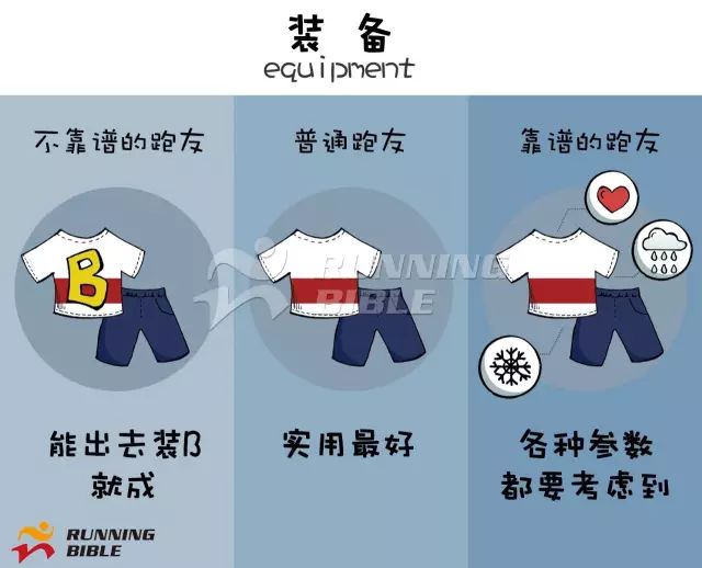 诊断｜你是个“靠谱”的跑者吗？