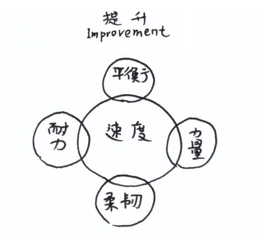 划重点！14条必懂的跑步小知识！