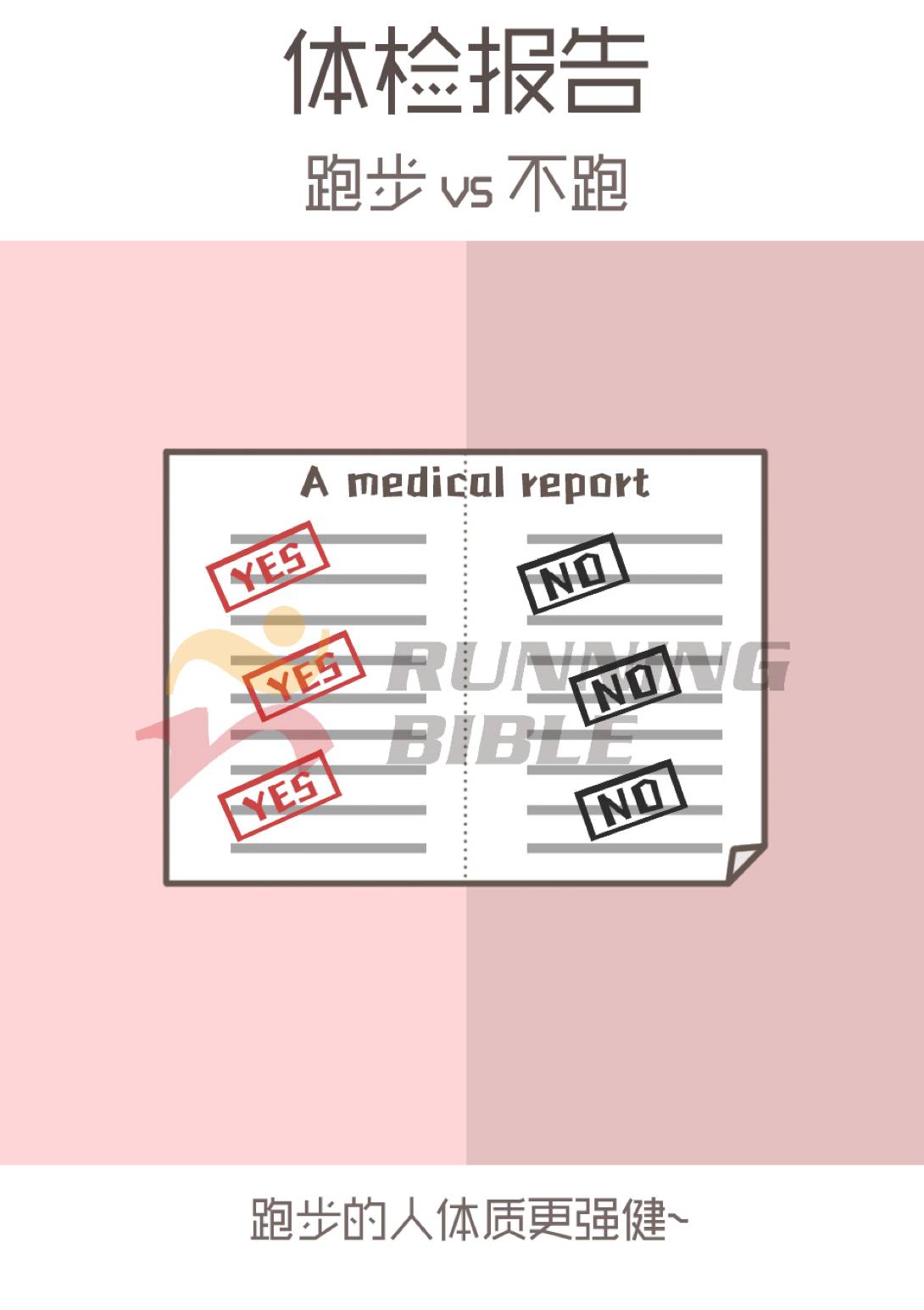 跑步vs不跑！原来这么不同！
