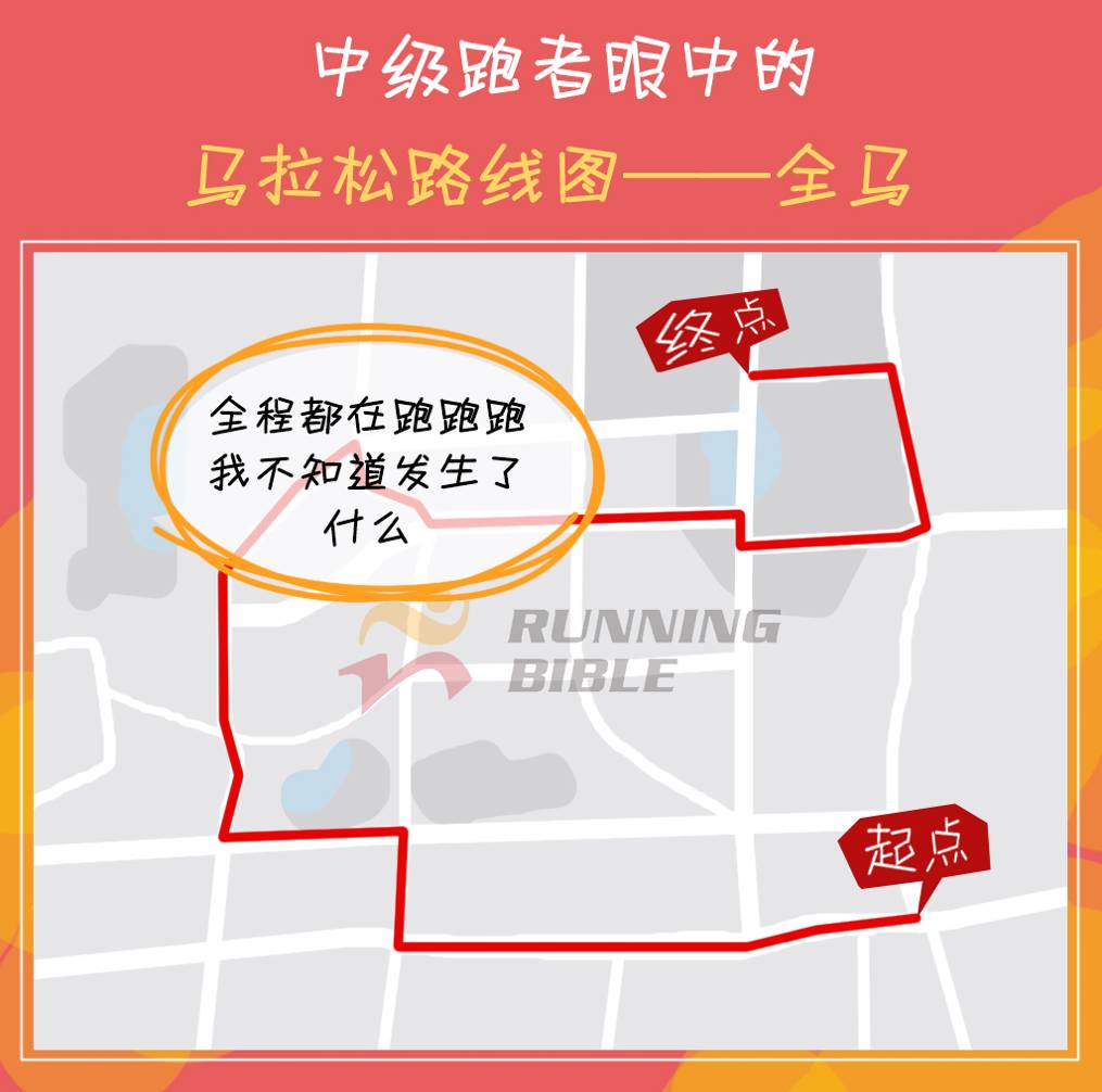 百态马拉松，你是哪一款？